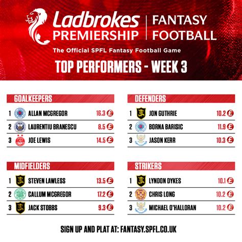 ladbrokes fantasy|Fantasy Football: Gut Truster reveals his team to go to war.
